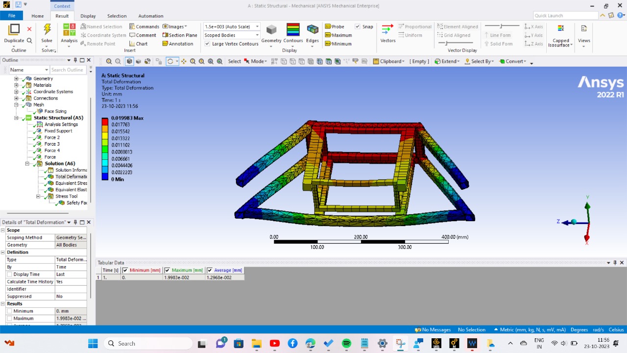 Structural Analysis